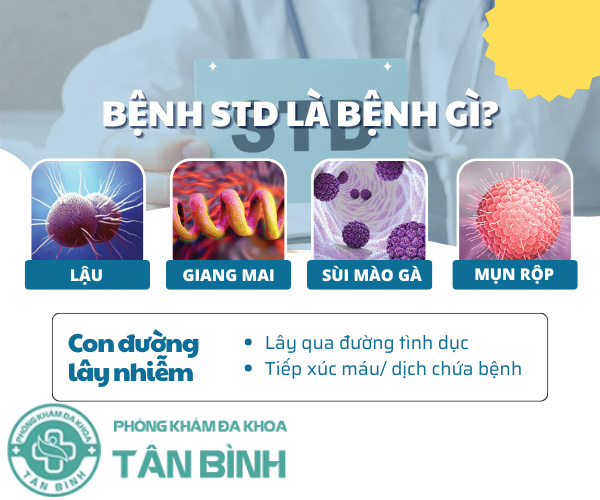 Bệnh STD là gì? Có những phương pháp xét nghiệm bệnh STD nào?