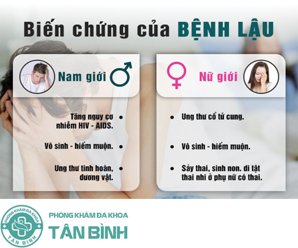 Bệnh lậu có nguy hiểm không? Bệnh gây ra tác hại gì?