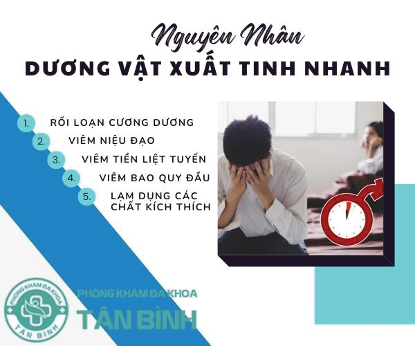 Dương vật xuất tinh nhanh không kiềm được - Nỗi niềm trăn trở của quý ông