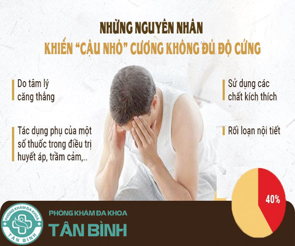 Cảnh giác với triệu chứng cương không đủ độ cứng và giảm ham muốn