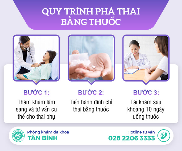 Phòng khám đa khoa Tây Nguyên