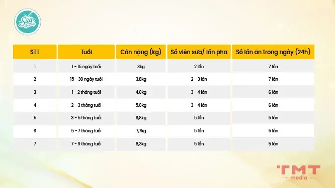 Viên Sữa Meiji Pha Bao Nhiêu Nước & Nhiệt Độ Đúng Chuẩn
