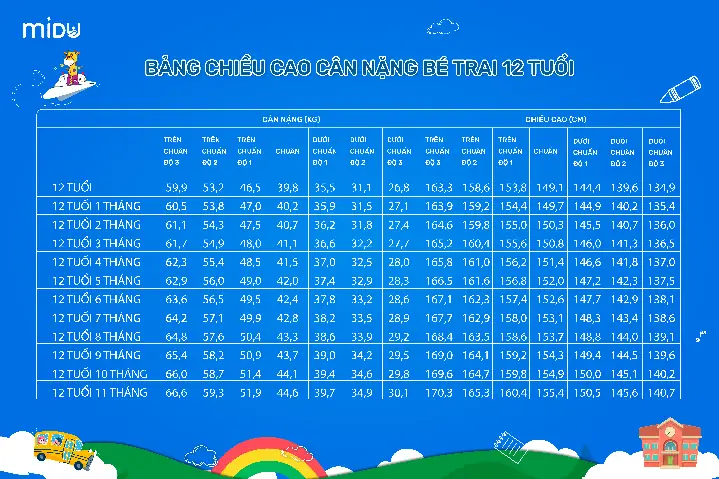 12 Tuổi Cân Nặng Bao Nhiêu Là Chuẩn? Bảng Chiều Cao Cân Nặng Theo Who Mới Nhất 12 Tuổi Cân Nặng Bao Nhiêu Là Chuẩn? Bảng Chiều Cao Cân Nặng Theo Who Mới Nhất