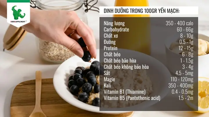 Thìa Yến Mạch Bao Nhiêu Calo? Hướng Dẫn Tính Toán Nhanh Cho Người Bận Rộn