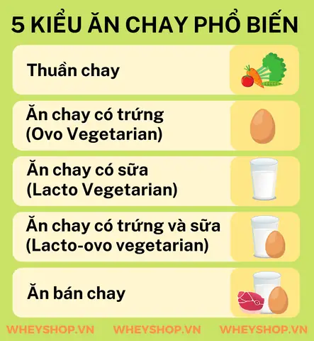 Ăn Chay Uống Sữa Tươi Được Không? Phân Loại Chế Độ Ăn & Lời Khuyên Từ Chuyên Gia Ăn Chay Uống Sữa Tươi Được Không? Phân Loại Chế Độ Ăn & Lời Khuyên Từ Chuyên Gia