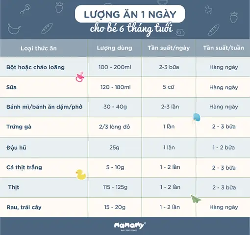 Trẻ Ăn Dặm Bao Nhiêu Là Đủ? Hướng Dẫn Chi Tiết Theo Từng Tháng Tuổi