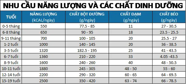 Trẻ Ăn Dặm Bao Nhiêu Là Đủ? Hướng Dẫn Chi Tiết Theo Từng Tháng Tuổi
