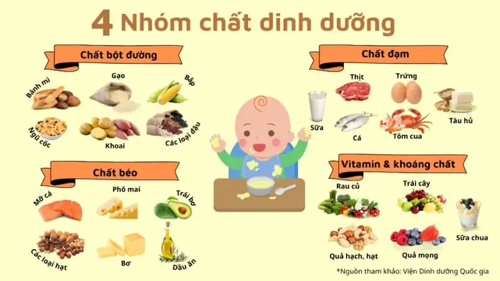 Thực Đơn Ăn Dặm Cho Bé 7 Tháng: Bí Quyết Tăng Cân, Khỏe Mạnh Toàn Diện