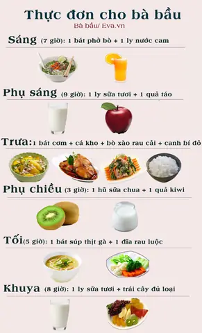 Bà Bầu Ăn Gì Cho Con Tăng Cân Nhanh, Khỏe Mạnh Từ Nay Đến Cuối Thai Kỳ?