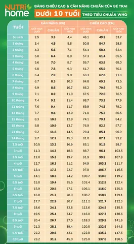 Bảng Chiều Cao Cân Nặng Chuẩn Của Trẻ 8 Tuổi Theo Who: Bé Trai, Bé Gái & Cách Theo Dõi Sự Phát Triển