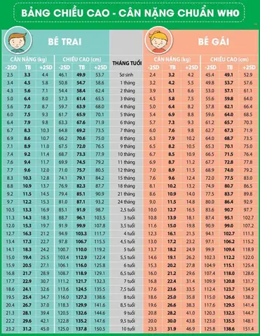 Bảng Chiều Cao Chuẩn Bé Trai 0-18 Tuổi Theo Who & Từng Giai Đoạn Phát Triển Bảng Chiều Cao Chuẩn Bé Trai 0-18 Tuổi Theo Who & Từng Giai Đoạn Phát Triển