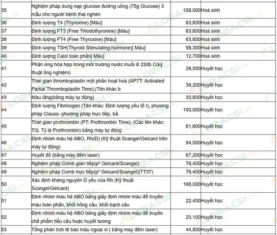 Bảng Giá Khám Chữa Bệnh & Dịch Vụ Sản Phụ Khoa Hải Phòng 2017: Chi Tiết Cập Nhật