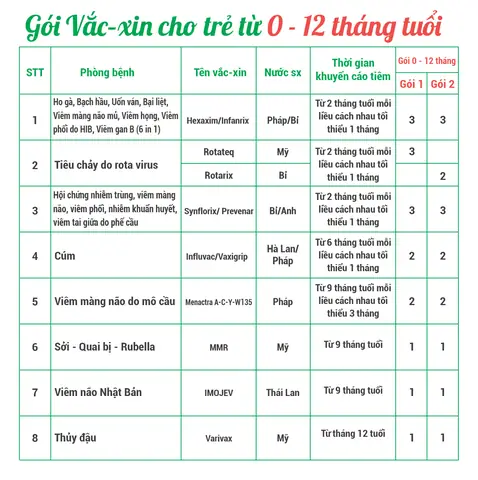 Bảng Giá Chích Ngừa Cho Trẻ Sơ Sinh: Cập Nhật Mới Nhất & Chi Phí Trọn Gói Bảng Giá Chích Ngừa Cho Trẻ Sơ Sinh: Cập Nhật Mới Nhất & Chi Phí Trọn Gói