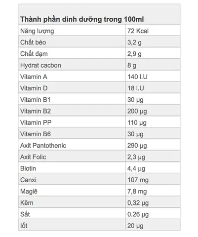 Bảng Giá Sữa Tươi Th True Milk: Cập Nhật Mới Nhất & Chi Tiết 2025