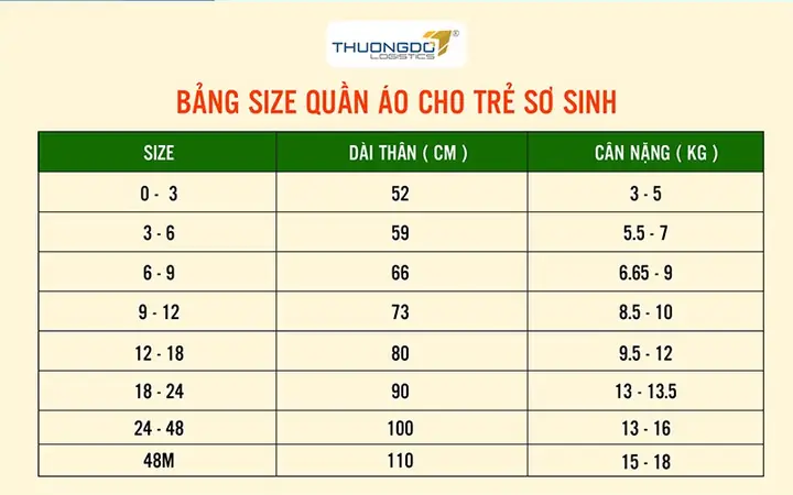 Bảng Size Quần Áo Trẻ Em Xuất Khẩu: Hướng Dẫn Chọn Size Chuẩn & Chi Tiết Bảng Size Quần Áo Trẻ Em Xuất Khẩu: Hướng Dẫn Chọn Size Chuẩn & Chi Tiết