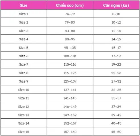 Bảng Size Quần Áo Trẻ Em Xuất Khẩu: Hướng Dẫn Chọn Size Chuẩn & Chi Tiết Bảng Size Quần Áo Trẻ Em Xuất Khẩu: Hướng Dẫn Chọn Size Chuẩn & Chi Tiết