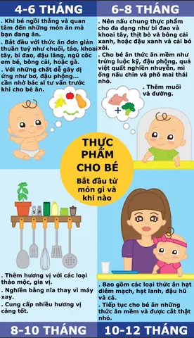 Bắt Đầu Ăn Dặm Nên Ăn Gì? Hướng Dẫn Chi Tiết Cho Bé Yêu