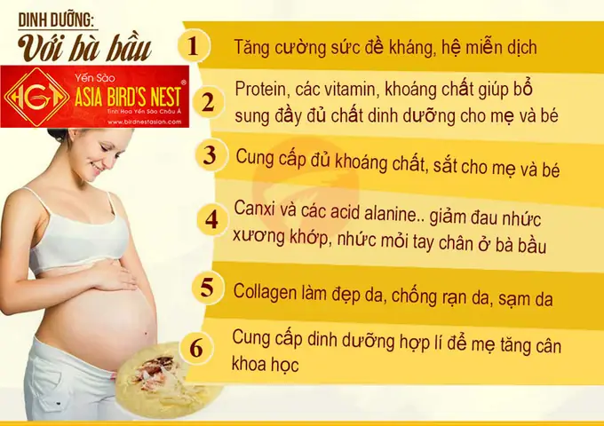 Bầu 3 Tháng Đầu Uống Yến Được Không? Hướng Dẫn Chi Tiết Từ Chuyên Gia