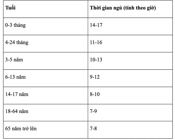 Bé 1 Tuổi Ngủ Bao Nhiêu Giấc Mỗi Ngày Là Đủ? Hướng Dẫn Chi Tiết Cho Cha Mẹ