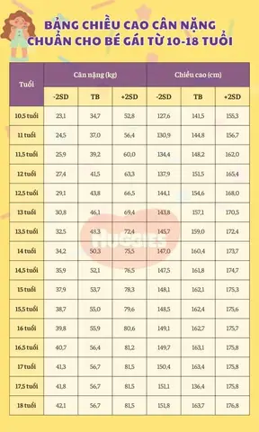 Cân Nặng Chuẩn Bé 12 Tuổi: Bảng Chiều Cao, Cân Nặng Theo Who Mới Nhất