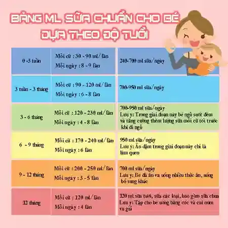 Trẻ 2 Tháng Tuổi Ăn Bao Nhiêu Sữa Là Đủ? Hướng Dẫn Chi Tiết Cho Mẹ