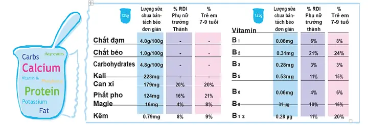 Bé Ăn Sữa Chua Khi Nào Là Tốt Nhất? Thời Điểm Vàng & Lưu Ý Mẹ Bầu Cần Biết Bé Ăn Sữa Chua Khi Nào Là Tốt Nhất? Thời Điểm Vàng & Lưu Ý Mẹ Bầu Cần Biết