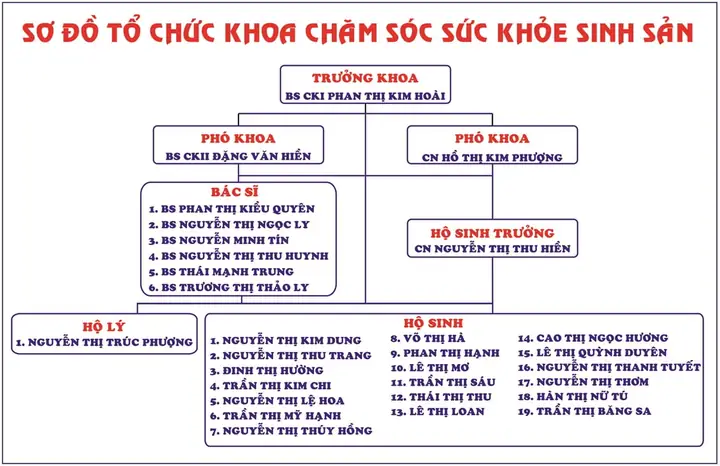 Khám Phá Bệnh Viện Mẹ Và Bé Uy Tín Tại Quy Nhơn: Lựa Chọn Tốt Nhất Cho Gia Đình Bạn