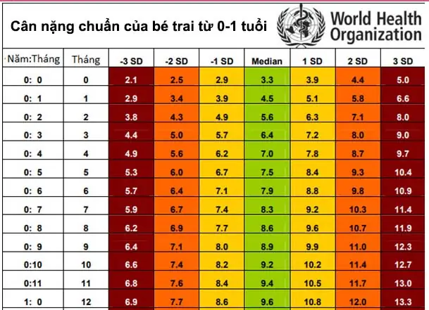Biểu Đồ Chiều Cao Cân Nặng Chuẩn Của Bé Trai Theo Who: Cập Nhật Mới Nhất Biểu Đồ Chiều Cao Cân Nặng Chuẩn Của Bé Trai Theo Who: Cập Nhật Mới Nhất