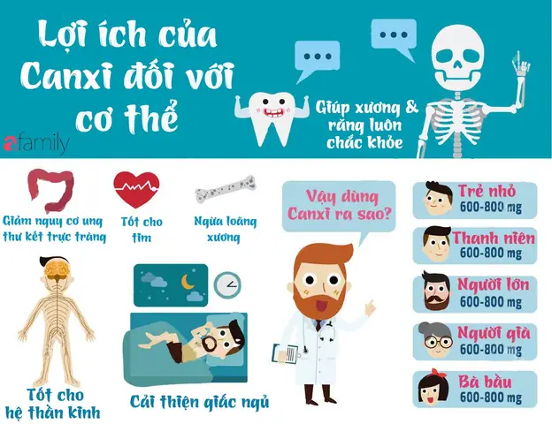 Bé Thiếu Canxi: Dấu Hiệu Nhận Biết Sớm Và Cách Xử Lý An Toàn Cho Trẻ
