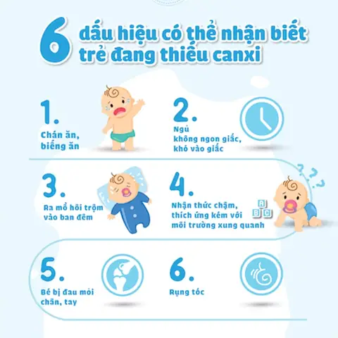 Bé Thiếu Canxi: Dấu Hiệu Nhận Biết Sớm Và Cách Xử Lý An Toàn Cho Trẻ