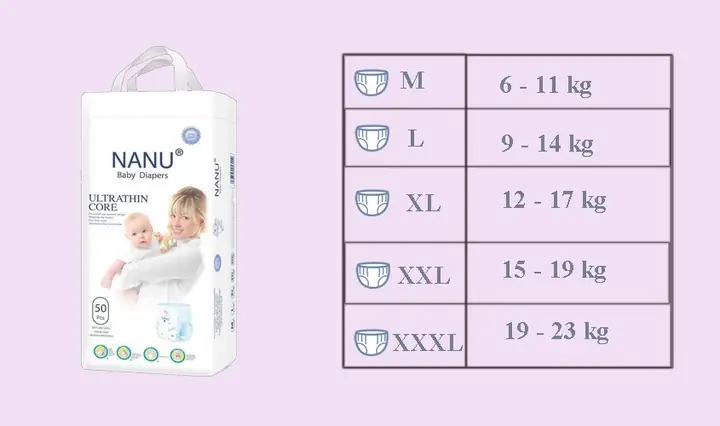 Bỉm Nanu Baby Của Nước Nào? Nguồn Gốc, Chất Lượng Và Lưu Ý Khi Mua