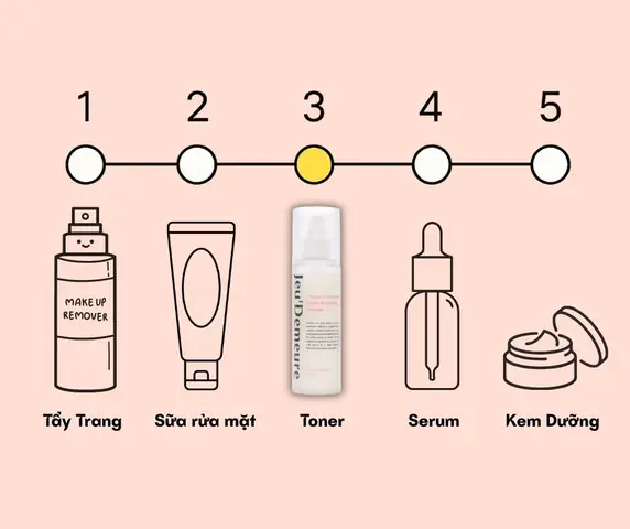 Toner Hay Serum Trước: Quy Trình Skincare Chuẩn Chuyên Gia