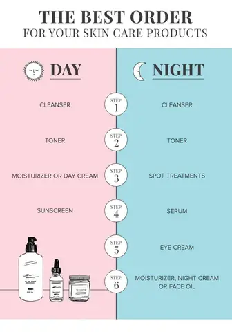 Bí Quyết Chăm Sóc Da Mụn Buổi Sáng: Quy Trình Chuẩn Giúp Da Sạch Mụn, Tươi Sáng Bí Quyết Chăm Sóc Da Mụn Buổi Sáng: Quy Trình Chuẩn Giúp Da Sạch Mụn, Tươi Sáng