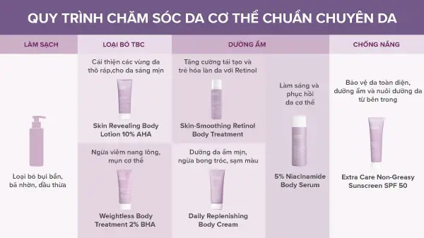 Các Bước Dưỡng Da Body Cơ Bản: Cẩm Nang Toàn Diện Cho Làn Da Khỏe Đẹp Các Bước Dưỡng Da Body Cơ Bản: Cẩm Nang Toàn Diện Cho Làn Da Khỏe Đẹp