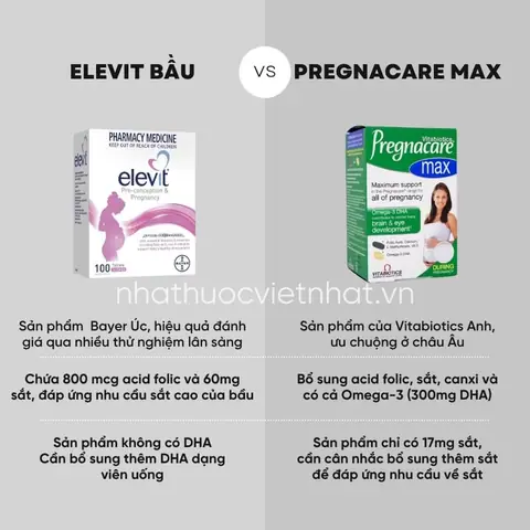 Bổ Sung Vitamin Cho Bà Bầu Theo Từng Giai Đoạn Mang Thai: Hướng Dẫn Chi Tiết Từ A-z