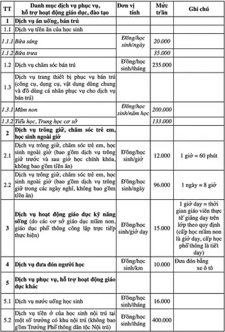 Các Khoản Thu Theo Quy Định Trường Mầm Non: Phân Biệt Khoản Bắt Buộc & Tự Nguyện 2026-2026 Các Khoản Thu Theo Quy Định Trường Mầm Non: Phân Biệt Khoản Bắt Buộc & Tự Nguyện 2026-2026