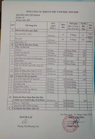 Các Khoản Thu Theo Quy Định Trường Mầm Non: Phân Biệt Khoản Bắt Buộc & Tự Nguyện 2026-2026 Các Khoản Thu Theo Quy Định Trường Mầm Non: Phân Biệt Khoản Bắt Buộc & Tự Nguyện 2026-2026