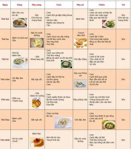 Thực Đơn 7 Ngày Cho Bà Bầu 3 Tháng Đầu: Vào Con Không Vào Mẹ, Khỏe Mạnh & An Toàn Thực Đơn 7 Ngày Cho Bà Bầu 3 Tháng Đầu: Vào Con Không Vào Mẹ, Khỏe Mạnh & An Toàn
