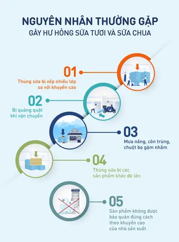 Hướng Dẫn Cách Bảo Quản Sữa Chua Cho Bé: Giữ Trọn Dinh Dưỡng & Vị Ngon
