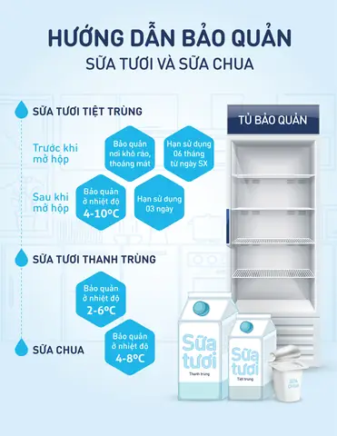 Cách Bảo Quản Sữa Hộp Giấy Tươi Ngon, An Toàn Đúng Cách Cách Bảo Quản Sữa Hộp Giấy Tươi Ngon, An Toàn Đúng Cách