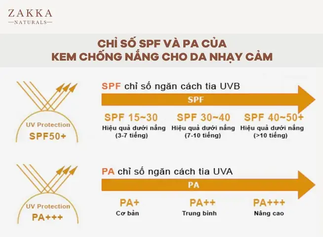 Cách Chọn Kem Chống Nắng Cho Da Nhạy Cảm: Hướng Dẫn Chi Tiết & Lưu Ý Quan Trọng