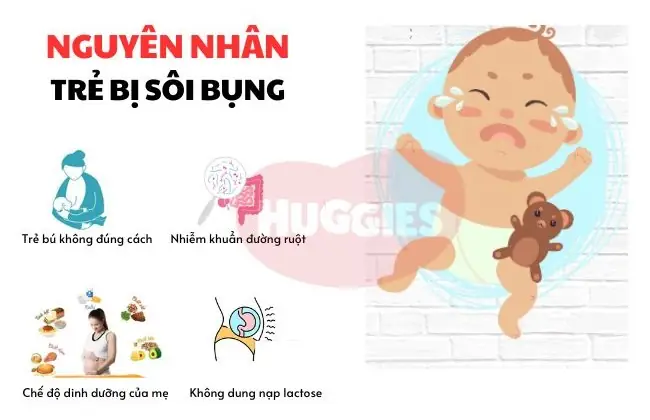 Trẻ Sơ Sinh Bị Sôi Bụng: Nguyên Nhân, Dấu Hiệu Và Cách Khắc Phục Hiệu Quả Trẻ Sơ Sinh Bị Sôi Bụng: Nguyên Nhân, Dấu Hiệu Và Cách Khắc Phục Hiệu Quả