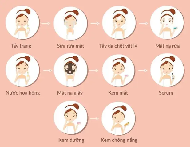 Bí Quyết Sở Hữu Làn Da Sáng Khỏe, Mịn Màng Cho Tuổi Dậy Thì