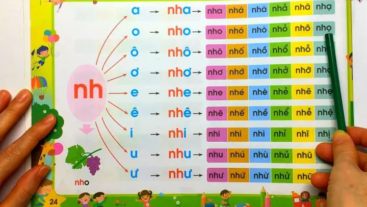 Bí Quyết Dạy Bé Đánh Vần Vào Lớp 1: Phương Pháp Hiệu Quả Cho Phụ Huynh
