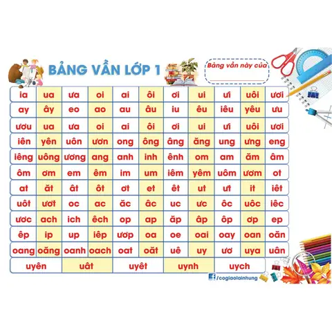 Bí Quyết Vàng: Cách Dạy Bé Học Đánh Vần Hiệu Quả Tại Nhà Cho Bé Nhớ Lâu