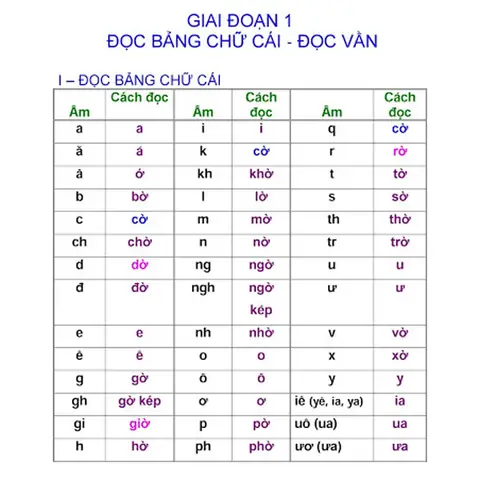 Bí Quyết Dạy Trẻ Chuẩn Bị Vào Lớp 1: Học Chữ Hiệu Quả, Bé Vui Khỏe