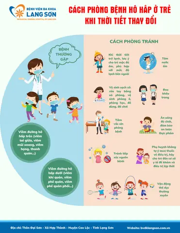 Cách Điều Trị Ho Ở Trẻ Em: Hướng Dẫn Toàn Diện Cho Phụ Huynh