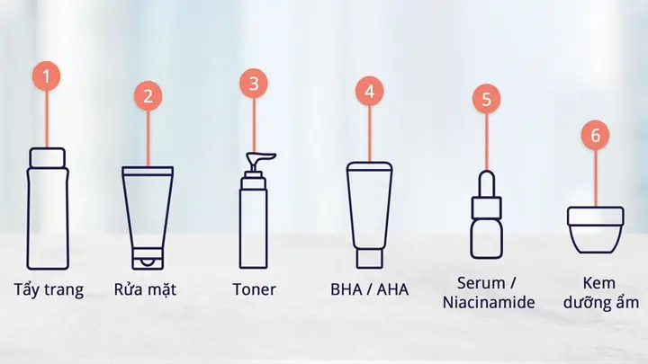 Cách Dùng Bha Hiệu Quả Nhất Cho Người Mới Bắt Đầu: Hướng Dẫn Toàn Diện