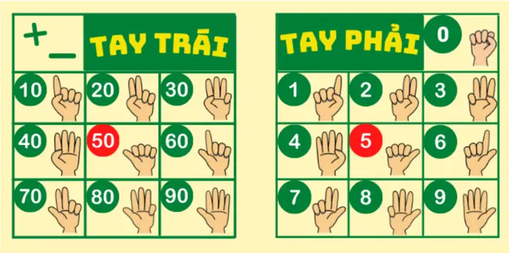 Cách Học Toán Bằng Ngón Tay: Phương Pháp Finger Math Cho Bé Hiệu Quả Cách Học Toán Bằng Ngón Tay: Phương Pháp Finger Math Cho Bé Hiệu Quả
