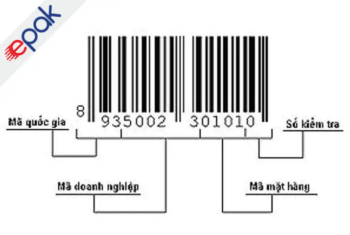 Hướng Dẫn Chi Tiết Cách Kiểm Tra Mã Vạch Mỹ Phẩm Chính Hãng, Nguồn Gốc Và Hạn Sử Dụng